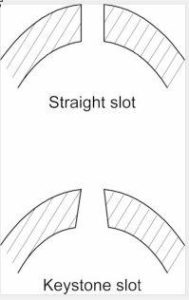 Slot Pattern